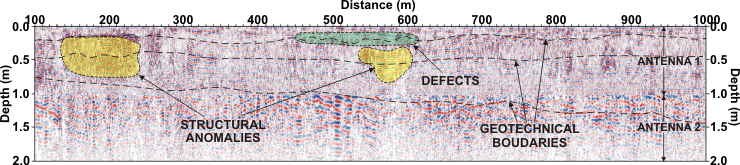 GPR surface diagnostics