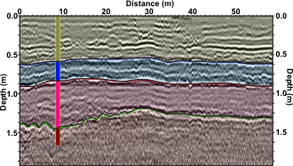 GPR surface diagnostics, GPR cross-section