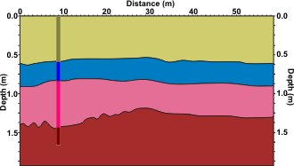 surface diagnostics, geotechnical cross-section