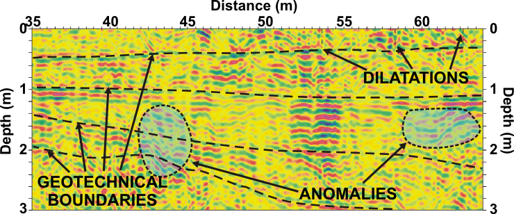 GPR surface diagnostics, georadar GPR cross-section