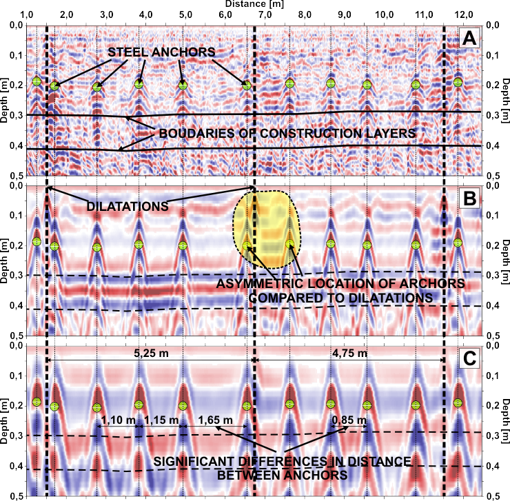 GPR surface diagnostics, georadar GPR surveys