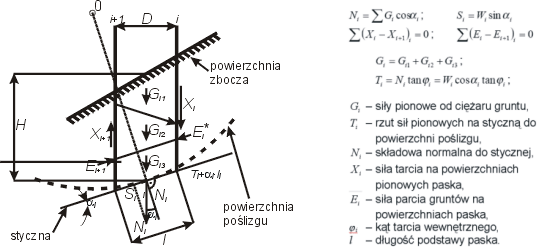 GeoSpectrum - Rozkład sił w pojedynczym pasku obliczeniowym dla metody analitycznej