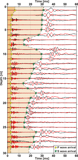 GeoSpectrum - Crosshole waveform with picked P and S-wave arrival times