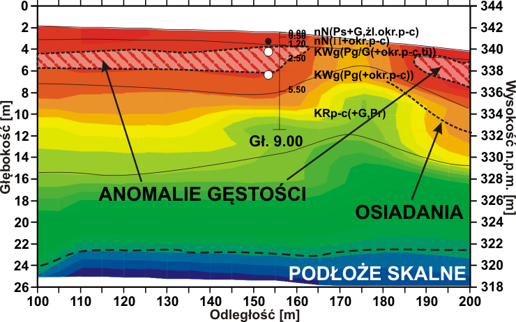 GeoSpectrum - Wyniki badań sejsmicznych MASW 2D wykonanych w celu wykrycia i okonturowania pustek, stref rozluźnień, spękań i osiadań w podłożu jezdni drogi wojewódzkiej