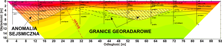 GeoSpectrum - Pole prędkości fali P jako wynik badań sejsmicznych metodą tomografii refrakcyjnej dla określenia stref rozluźnień i spękań