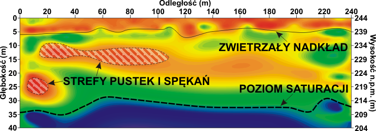 GeoSpectrum - Wyniki tomografii elektrooporowej ERT 2D (resistivity imaging) w rejonie historycznej działalności górniczej