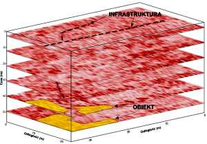 GeoSpectrum - Profilowania georadarowe