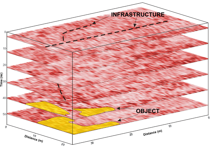 GeoSpectrum - GPR mapping