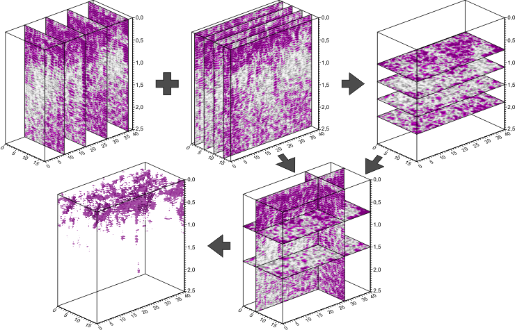 Geospectrum - Technika mapowania georadarowego