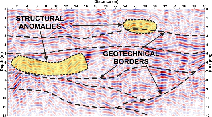 GeoSpectrum - GPR profilling