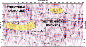 GeoSpectrum - GPR profiling