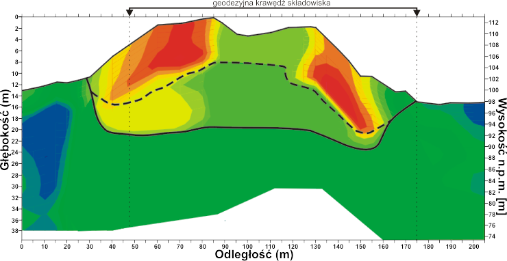 GeoSpectrum - Przykładowy przekrój sejsmiczny podłużny wykonany w celu rozpoznania zasięgu głębokościowego składowiska odpadów komunalnych