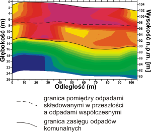 GeoSpectrum - Przykładowy przekrój sejsmiczny poprzeczny wykonany w celu rozpoznania zasięgu głębokościowego składowiska odpadów komunalnych