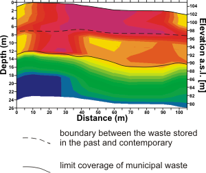 GeoSpectrum - Seismic measurement on municipal wastedump place in order to identify the boundaries of layers and the range of wastes