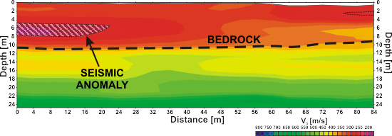 GeoSpectrum - S-wave velocity cross-section as result of combined MASW/MAM acquisition