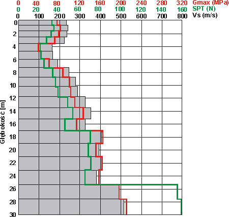 GeoSpectrum - MASW 1D depth profile