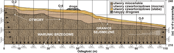 GeoSpectrum - Model obliczeniowy wraz z warunkami brzegowymi dla analizy stateczności zbocza z drogą asfaltową