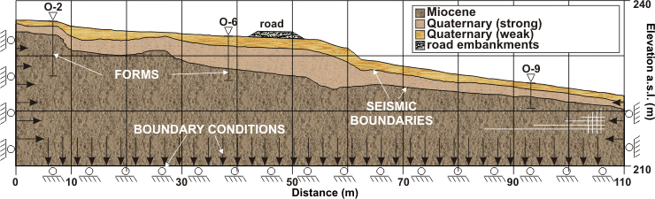 GeoSpectrum - Computational model with boundary conditions for slope stability analysis with asphalt road