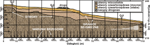 GeoSpectrum - Geotechnika - Model obliczeniowy statecznosci