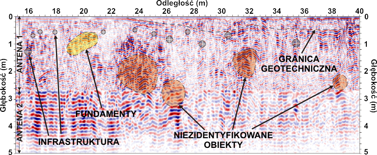 GeoSpectrum - Przekrój georadarowy dla poszukiwania niezidentyfikowanych obiektów typu komnaty, piwnice lub korytarze, znajdujące się na terenie przyległym do zabytkowych budowli