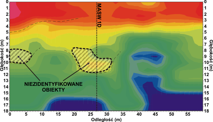 GeoSpectrum - Przykładowy zinterpretowany przekrój sejsmiczny MASW 2D