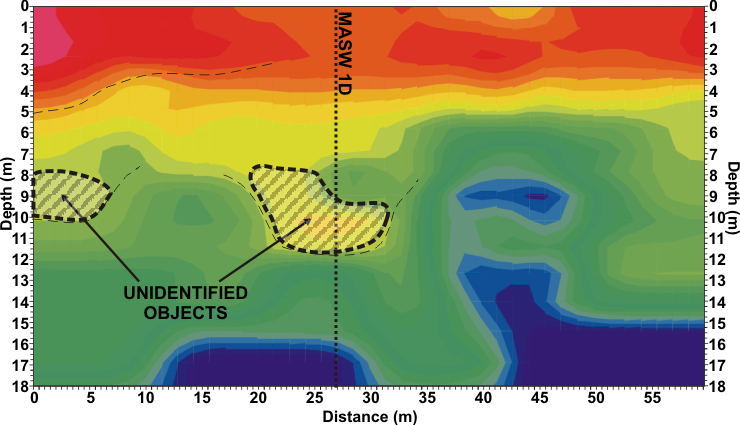 GeoSpectrum - Example of interpreted seismic cross section MASW 2D