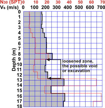 GeoSpectrum - Example of interpreted seismic profile MASW 1D