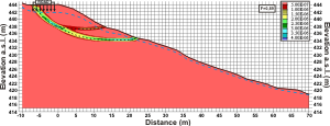 GeoSpectrum - Geotechnics - Numerical stability analysis