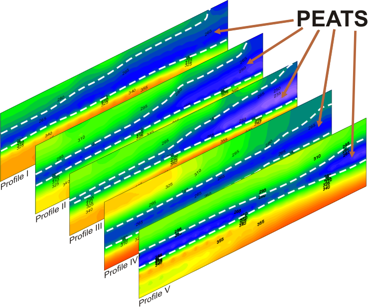 ground studies, geophysical methods, seismic MASW method cross-section
