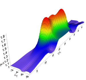 ground studies, geophysical methods, electrical resistivity ERT method