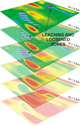 GeoSpectrum - Mapping migration path of water, hydraulic break (blue zones) as a result of cracks, subsidence and elution using MASW