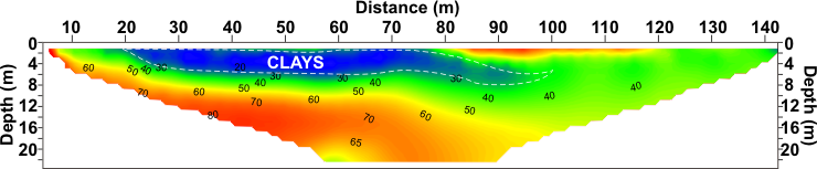 ground studies, geophysical methods, electrical resistivity ERT cross-section