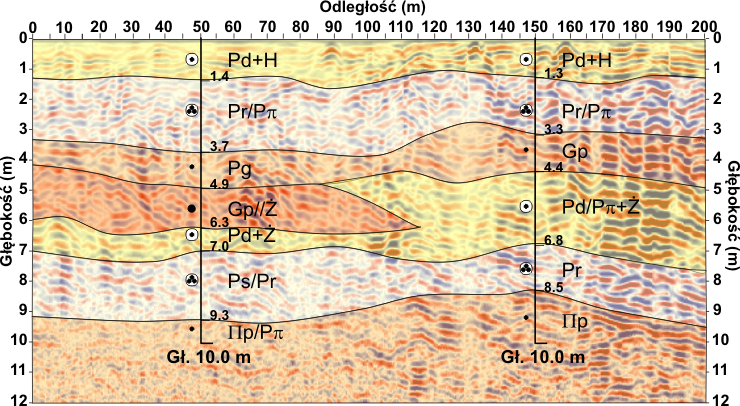 GeoSpectrum - Przekrój geologiczno-inżynierski na obrazie georadarowym