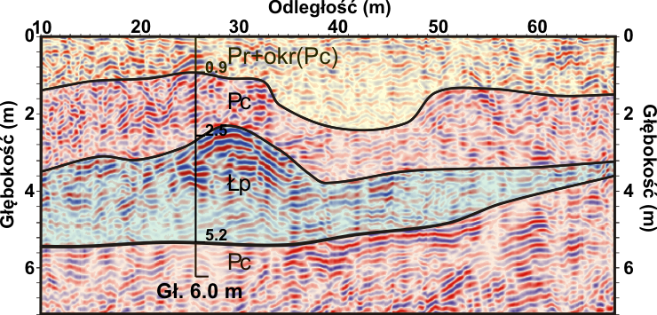 GeoSpectrum - Przekrój geotechniczny na obrazie georadarowym