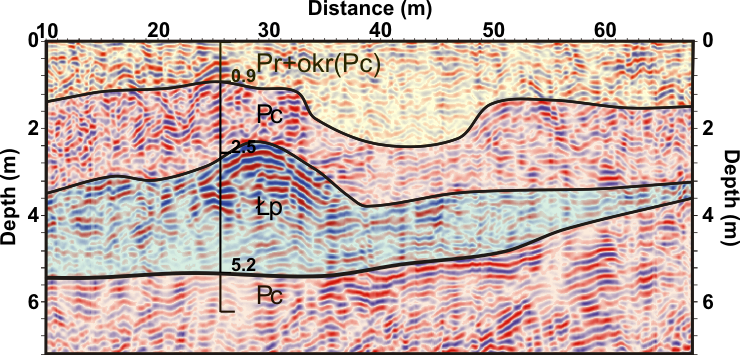 ground studies, geophysical methods, georadar method, GPR cross-section