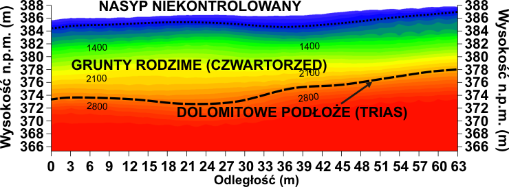 GeoSpectrum - Sejsmiczny przekrój tomografii refrakcyjnej dla potrzeb projektowych posadowienia biurowca na terenie pogórniczym
