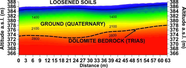 ground studies, geophysical methods, seismic method refraction tomography SRT cross-section