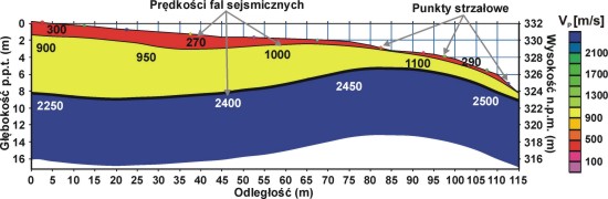 GeoSpectrum - Refraction profiling results to determine the thickness of the overburden and bedrock