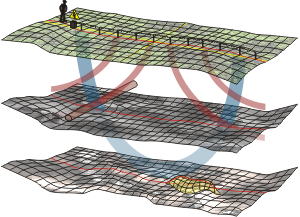 GeoSpectrum - Geophysics - ERT