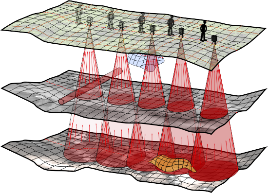 GeoSpectrum - The idea of gravity measurements