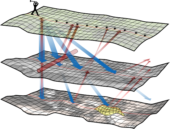 GeoSpectrum - Schemat pomiaru sejsmicznego techniką refleksyjną
