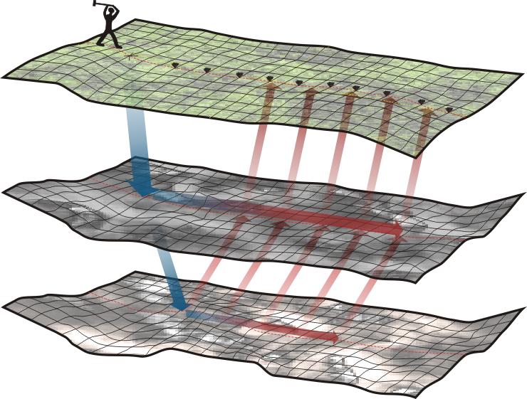 GeoSpectrum - Schemat pomiarów sejsmicznych techniką tomografii refrakcyjnej