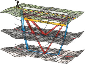 GeoSpectrum - Geophysics - Seismic surveys