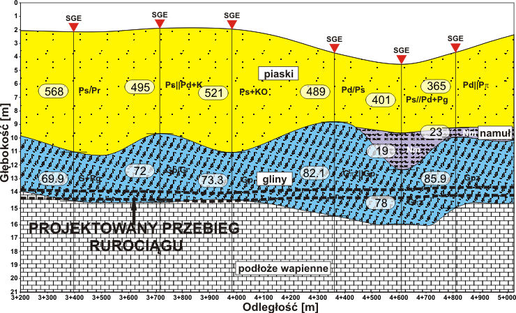 sondowania elektrooporowe