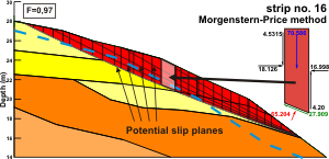 GeoSpectrum - Analytical stability analysis