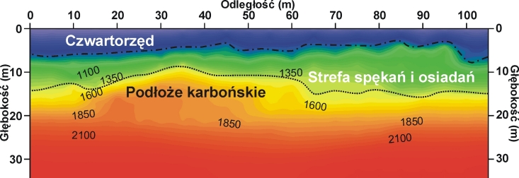 GeoSpectrum - Seismic refraction tomography for the assessment of subsoil in areas threatened by discontinuous deformations