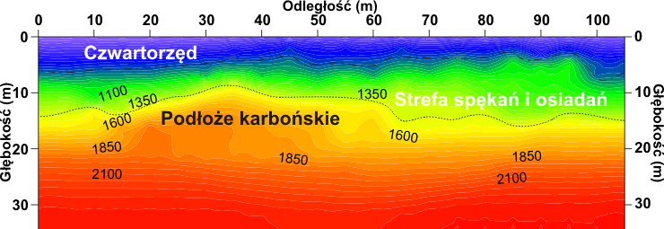 GeoSpectrum - Sejsmiczna tomografia refrakcyjna dla oceny podłoża budowlanego pod kątem zagrożenia deformacjami nieciągłymi