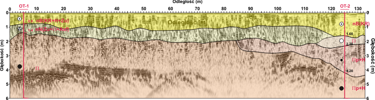 GeoSpectrum - Baza wiedzy - Zastosowania badan geotechniczno-geofizycznych