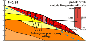 Rozkład potencjalnych płaszczyzn poślizgu dla metody analitycznej-paskowej według schematu obliczeniowego Morgenstern-Price'a