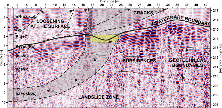 mining and geology